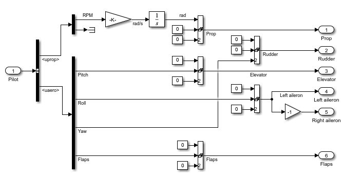 asbdhc2_RotationSubsystem.png