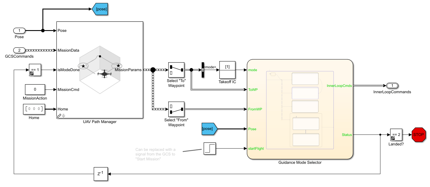 Implementation of the UAV path manager in the Simulink model which provides input for the Guidance Mode Selector