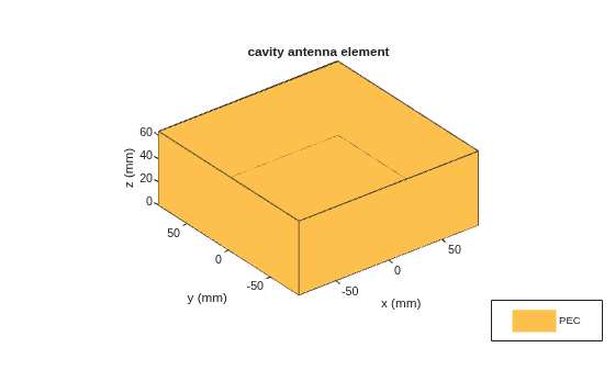 Figure contains an axes object. The axes object with title cavity antenna element, xlabel x (mm), ylabel y (mm) contains 2 objects of type patch. This object represents PEC.