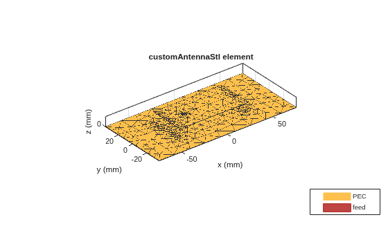 Figure contains an axes object. The axes object with title customAntennaStl element, xlabel x (mm), ylabel y (mm) contains 3 objects of type patch, surface. These objects represent PEC, feed.