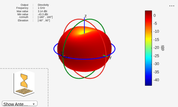 Figure contains 2 axes objects and other objects of type uilabel, uicontrol. Axes object 1 contains 5 objects of type patch, surface. Hidden axes object 2 contains 18 objects of type surface, line, text, patch.