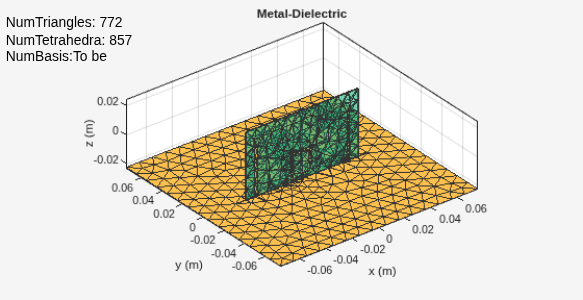 Figure contains an axes object and an object of type uicontrol. The axes object with title Metal-Dielectric, xlabel x (m), ylabel y (m) contains 3 objects of type patch, surface. These objects represent PEC, feed.