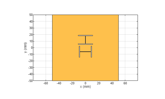 Figure contains an axes object. The axes object with xlabel x (mm), ylabel y (mm) contains 2 objects of type patch. These objects represent PEC, mypolygon.
