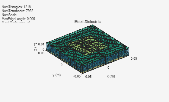 Figure contains an axes object and an object of type uicontrol. The axes object with title Metal-Dielectric, xlabel x (m), ylabel y (m) contains 6 objects of type patch, surface. These objects represent PEC, feed.