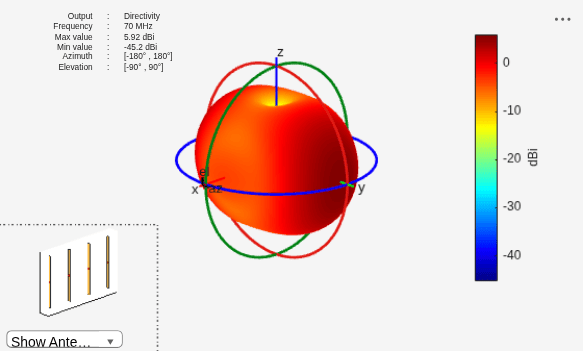 Figure contains 2 axes objects and other objects of type uilabel, uicontrol. Axes object 1 contains 12 objects of type patch, surface. Hidden axes object 2 contains 20 objects of type surface, line, text, patch.