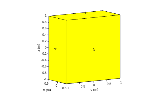 Figure contains an axes object. The axes object with xlabel x (m), ylabel y (m) contains 8 objects of type patch, text.
