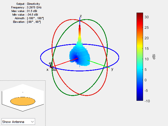 Analysis of Electrically Large Structures Using Hybrid MoM and FMM