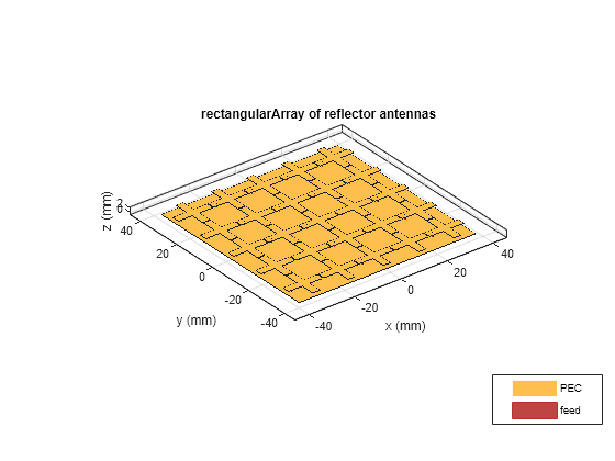 Metasurface Antenna Modeling