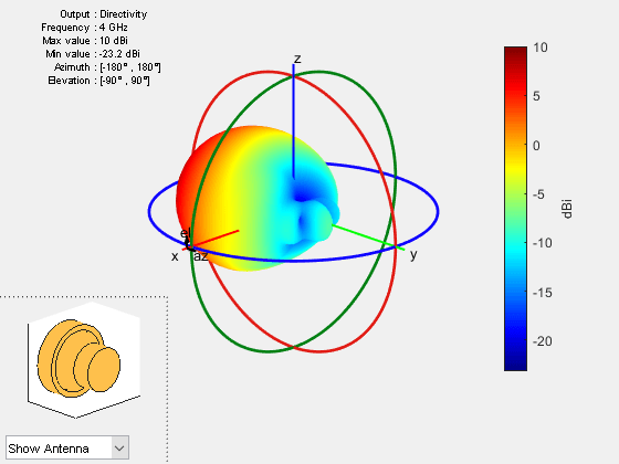 Figure contains 2 axes objects and other objects of type uicontrol. Axes object 1 contains 3 objects of type patch, surface. Hidden axes object 2 contains 17 objects of type surface, line, text, patch.