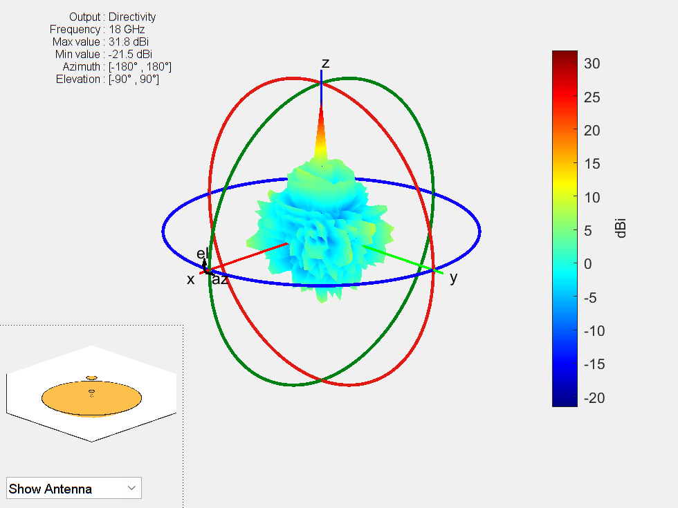 Figure contains an axes object and other objects of type uicontrol. The axes object contains 7 objects of type patch, surface.