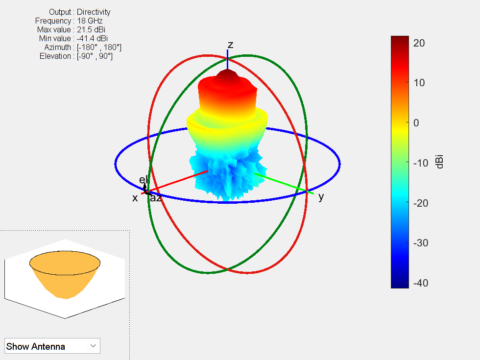 Figure contains an axes object and other objects of type uicontrol. The axes object contains 5 objects of type patch, surface.