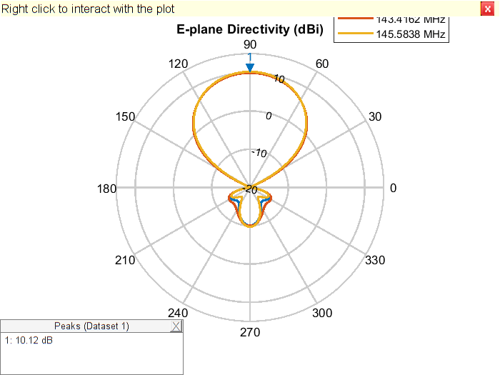 Figure contains an object of type uicontainer.