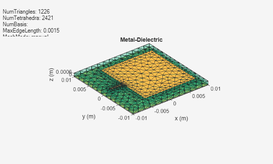 Figure contains an axes object and an object of type uicontrol. The axes object with title Metal-Dielectric, xlabel x (m), ylabel y (m) contains 3 objects of type patch, surface. These objects represent PEC, feed.