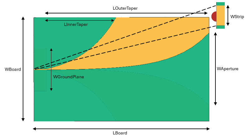 Optimize Custom Antenna using TR-SADEA Optimizer