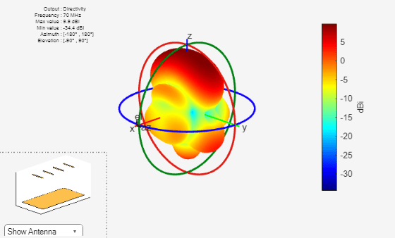 Figure contains 2 axes objects and other objects of type uicontrol. Axes object 1 contains 11 objects of type patch, surface. Hidden axes object 2 contains 18 objects of type surface, line, text, patch.