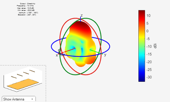 Figure contains 2 axes objects and other objects of type uicontrol. Axes object 1 contains 11 objects of type patch, surface. Hidden axes object 2 contains 18 objects of type surface, line, text, patch.