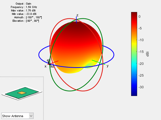 Figure contains 2 axes objects and other objects of type uicontrol. Axes object 1 contains 6 objects of type patch, surface. This object represents FR4. Hidden axes object 2 contains 17 objects of type surface, line, text, patch. This object represents FR4.