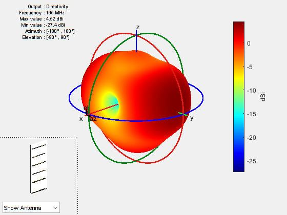 Figure contains an axes object and other objects of type uicontrol. The axes object contains 5 objects of type patch, surface.