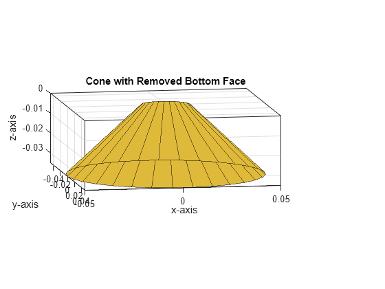 Figure contains an axes object. The axes object with title Cone with Removed Bottom Face, xlabel x-axis, ylabel y-axis contains 62 objects of type patch.