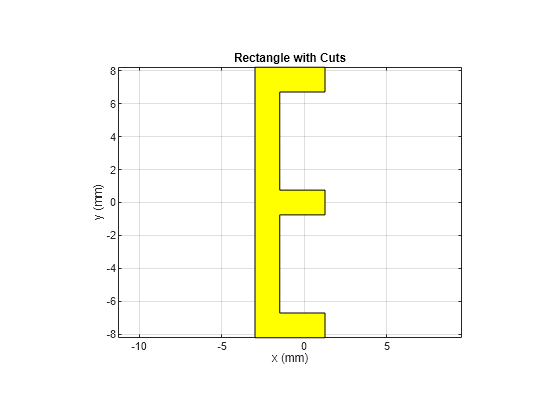 Figure contains an axes object. The axes object with title Rectangle with Cuts, xlabel x (mm), ylabel y (mm) contains 2 objects of type patch.