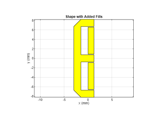 Figure contains an axes object. The axes object with title Shape with Added Fills, xlabel x (mm), ylabel y (mm) contains 4 objects of type patch.