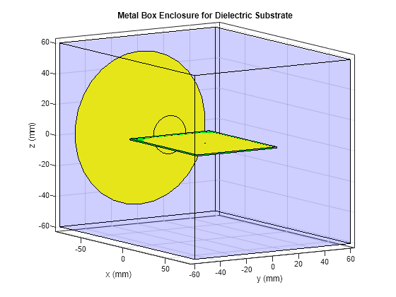 Figure contains an axes object. The axes object with title Metal Box Enclosure for Dielectric Substrate, xlabel x (mm), ylabel y (mm) contains 1188 objects of type patch.