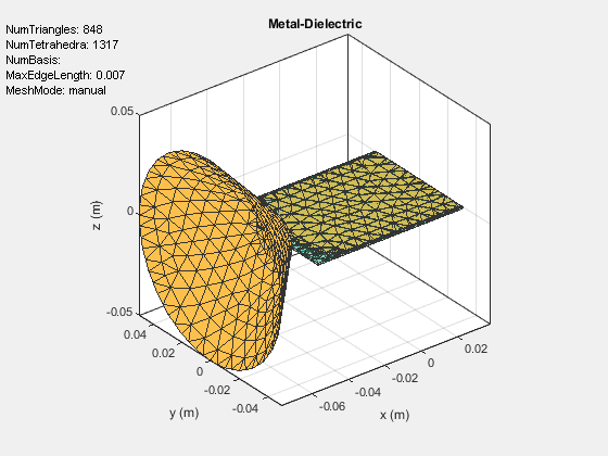 Figure contains an axes object and an object of type uicontrol. The axes object with title Metal-Dielectric, xlabel x (m), ylabel y (m) contains 3 objects of type patch, surface. These objects represent PEC, feed.