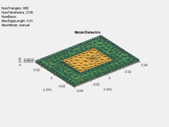 Figure contains an axes object and an object of type uicontrol. The axes object with title Metal-Dielectric, xlabel x (m), ylabel y (m) contains 3266 objects of type patch, surface. These objects represent PEC, feed, material1.