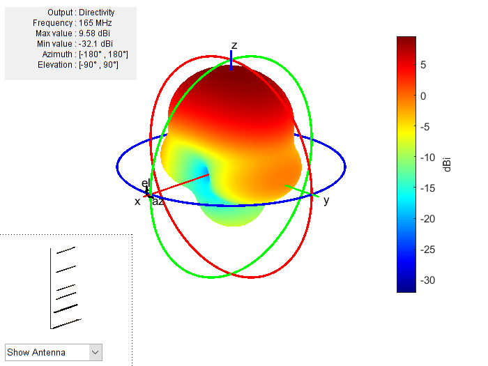 Direct Search Based Optimization of Six-Element Yagi-Uda Antenna