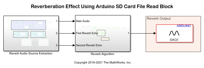 Add Reverb to Audio File Stored in SD Card of Arduino Hardware