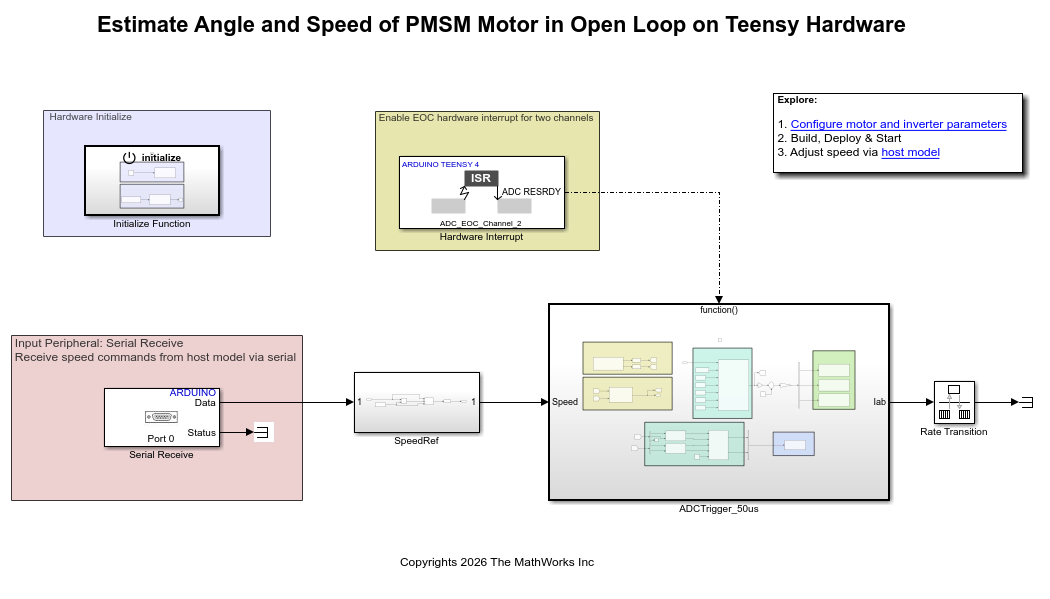 Estimate Angle and Speed of PMSM Motor in Open Loop on Teensy Hardware