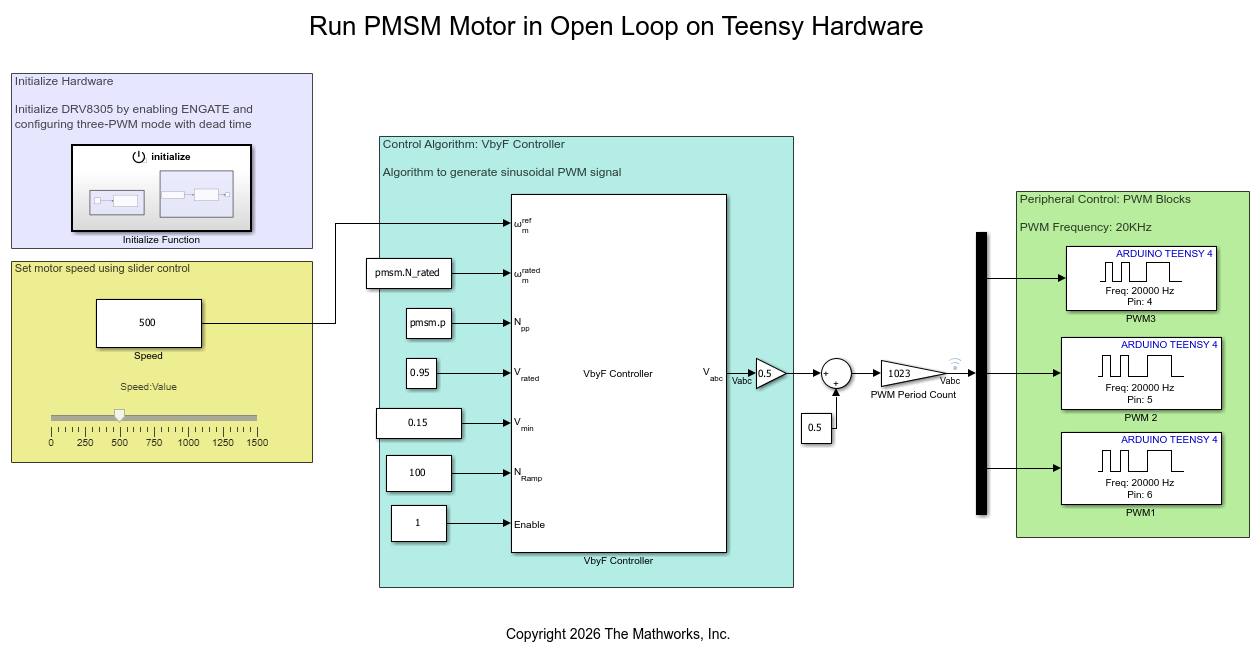 Run PMSM Motor in Open Loop on Teensy Hardware