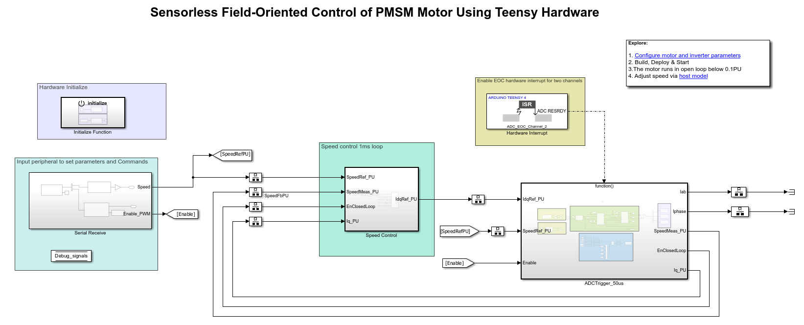 Sensorless Field-Oriented Control of PMSM Motor Using Teensy Hardware