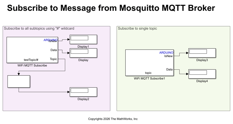 Securely Publish and Subscribe to Messages on Mosquitto Broker Using Arduino Hardware