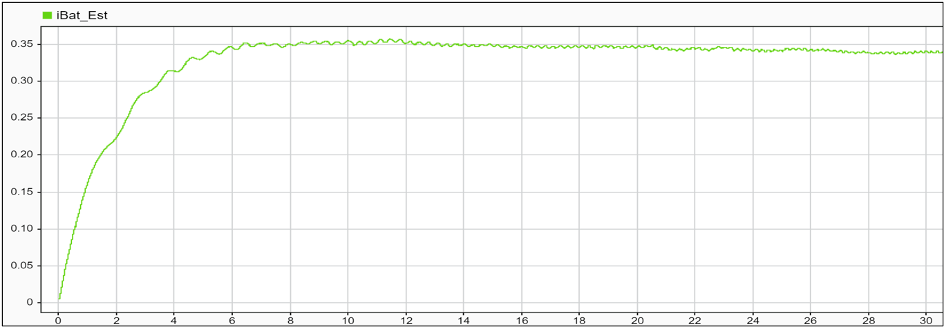 Estimate Battery Current of PMSM in Open-Loop Control Using Arduino Hardware