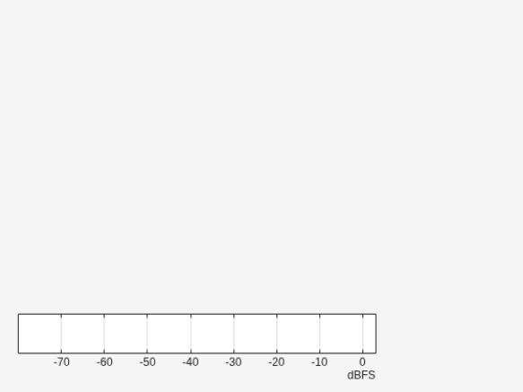 Figure contains an object of type uiaudiometer.