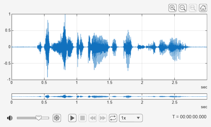 Figure Audio Viewer contains an object of type uigridlayout.