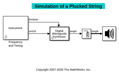 Simulation of a Plucked String