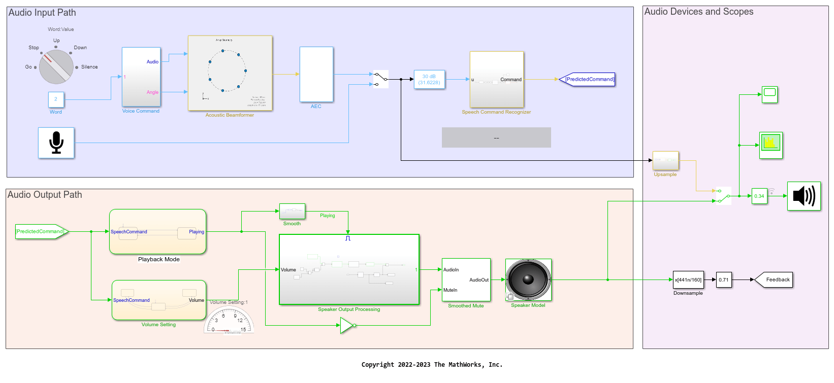 Model Smart Speaker in Simulink