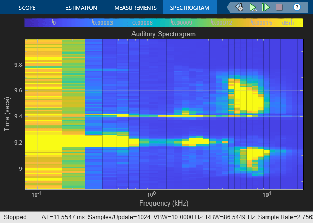 Extract Auditory Spectrogram