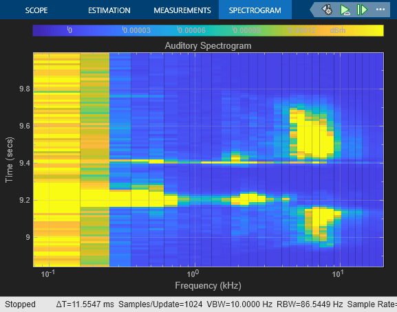 Design Auditory Filter Bank