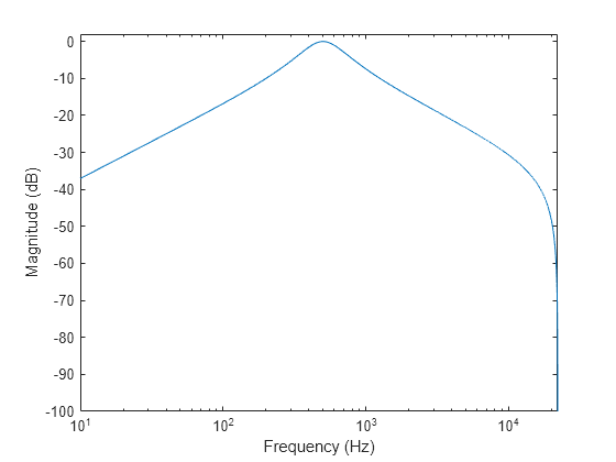 matlab help freqz