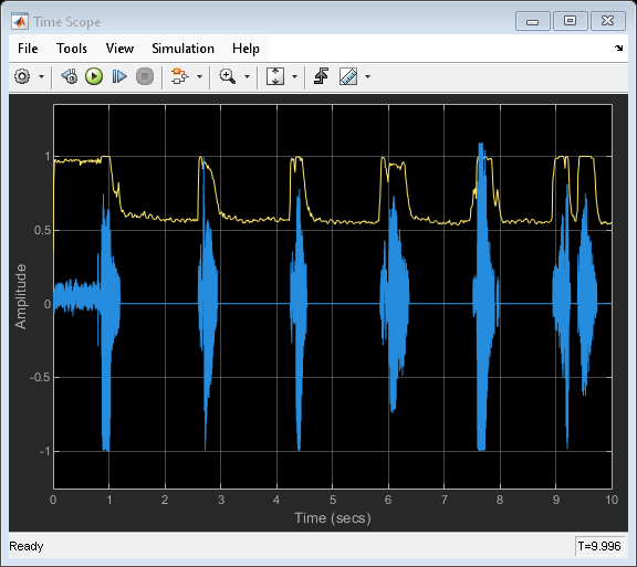 Gate Audio Signal Using VAD