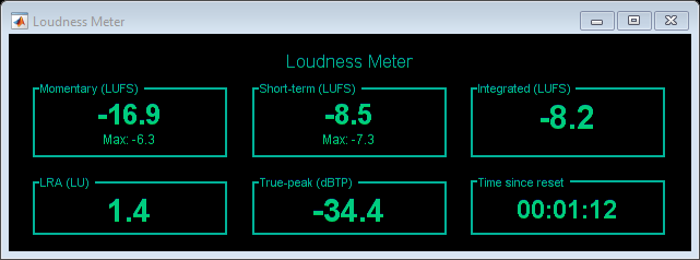 Loudness Normalization in Accordance with EBU R 128 Standard