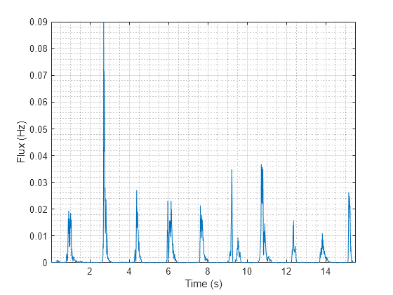 spectral resolution calculator