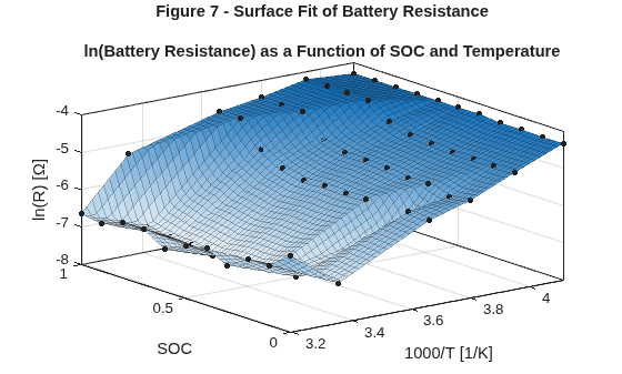 Generate Parameter Data for Datasheet Battery Block