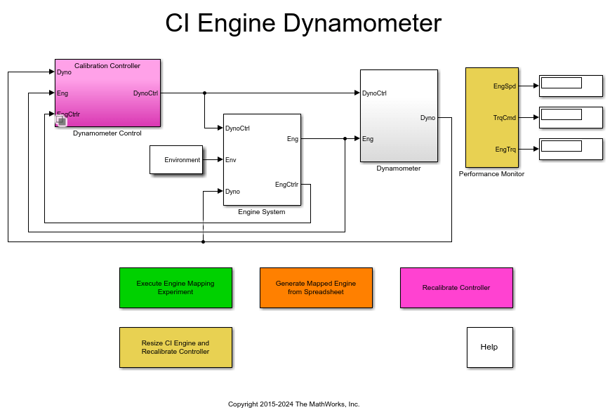 CI Engine Dynamometer Reference Application