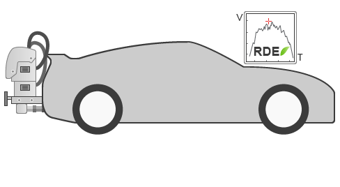 Generate Drive Cycles for Real Driving Emissions