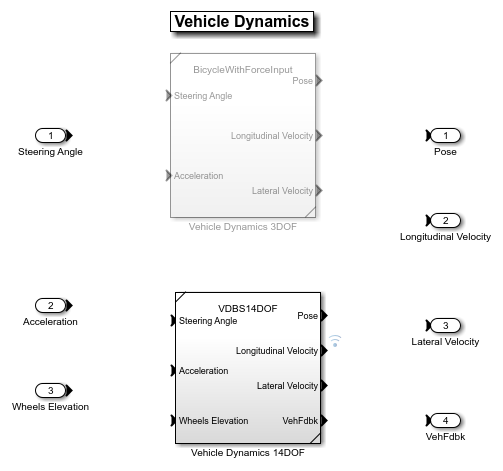 Autonomous Emergency Braking with Vehicle Variants