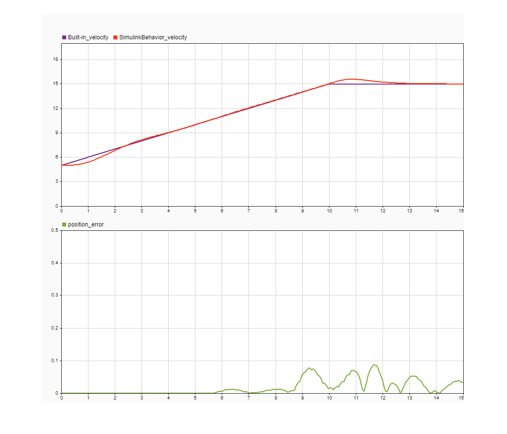 Trajectory Follower with RoadRunner Scenario